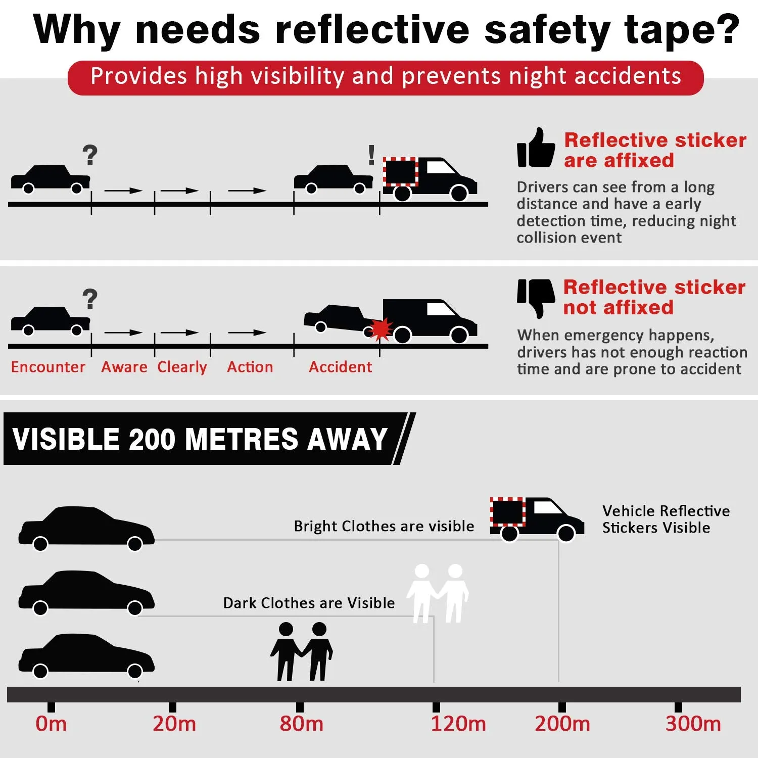 Dot Reflective Tape for Trailers